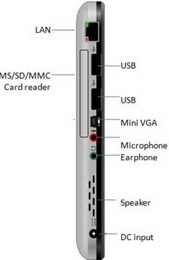 CTL 2goPC SL10 pro
